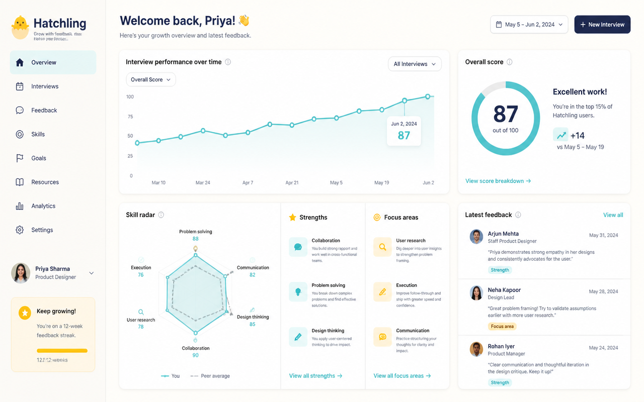 Hatchling growth analytics dashboard preview